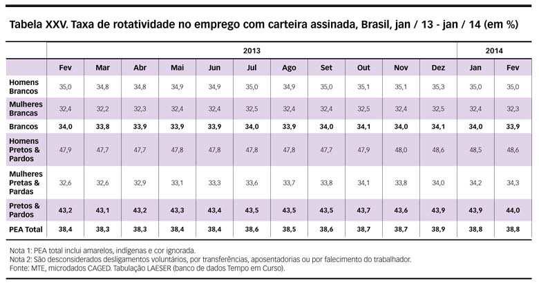 tabela rotatividade.jpg